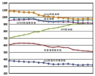 二手船舶与震动分贝有关吗